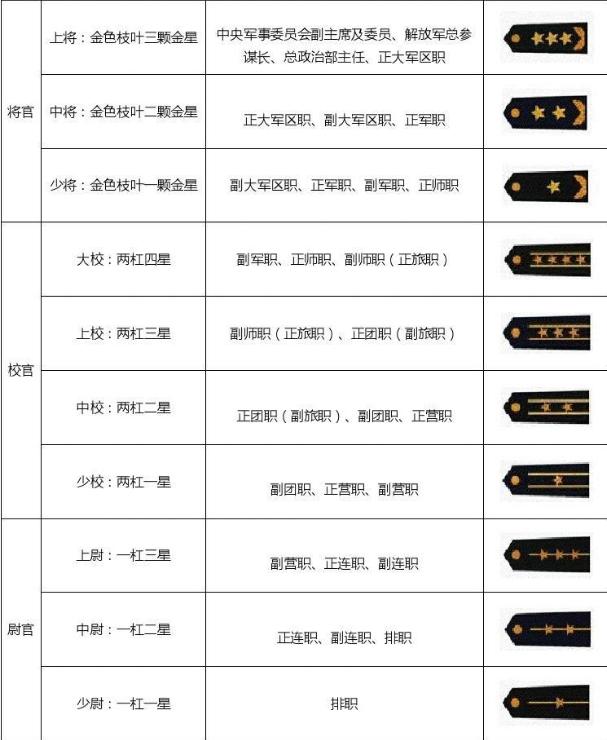 军衔等级，现代军队中的荣誉与职责体现，现代军队中的军衔等级，荣誉与职责的体现
