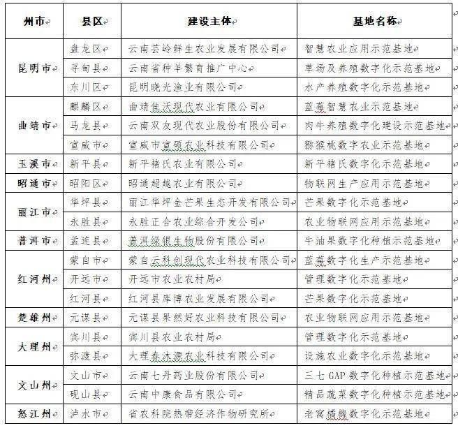 揭秘，2021现役空军上将名单，揭秘，2021现役空军上将全名单