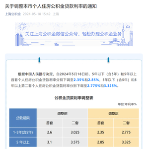 公积金贷款利率有没有降？深度解析公积金贷款利率变动及其影响，深度解析，公积金贷款利率变动趋势及其影响分析