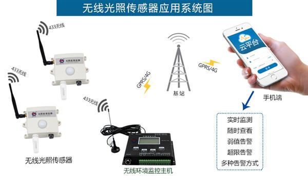 状态监控技术在现代社会的应用与发展，状态监控技术在现代社会中的应用与发展概述