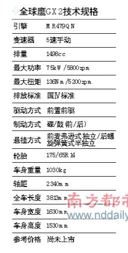 全球鹰性能参数详解，全球鹰性能参数全面解析